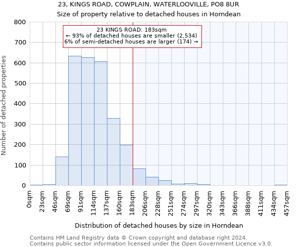 23, KINGS ROAD, COWPLAIN, WATERLOOVILLE, PO8 8UR: Size of property relative to detached houses in Horndean