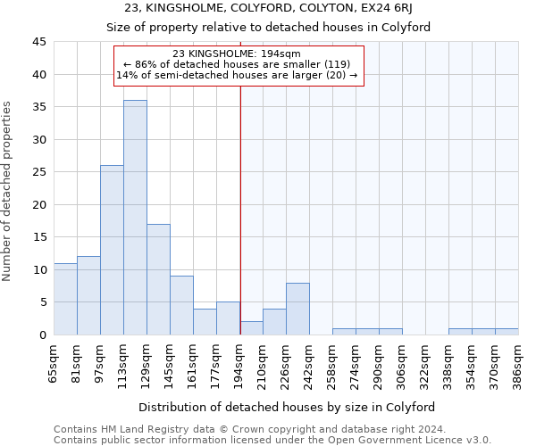 23, KINGSHOLME, COLYFORD, COLYTON, EX24 6RJ: Size of property relative to detached houses in Colyford