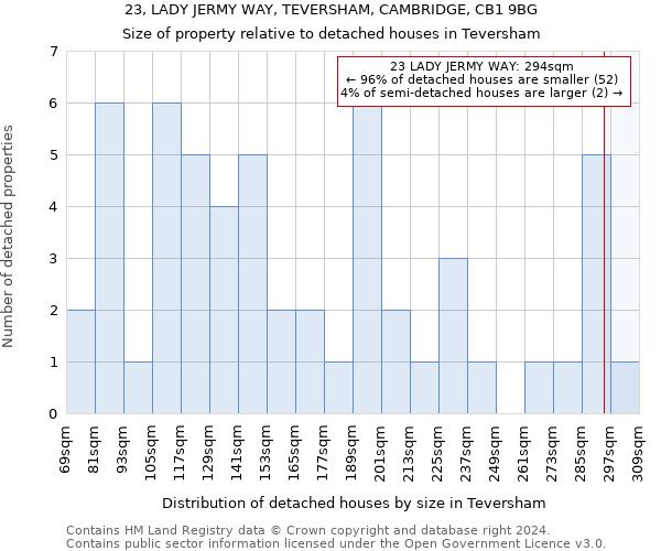 23, LADY JERMY WAY, TEVERSHAM, CAMBRIDGE, CB1 9BG: Size of property relative to detached houses in Teversham