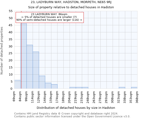 23, LADYBURN WAY, HADSTON, MORPETH, NE65 9RJ: Size of property relative to detached houses in Hadston