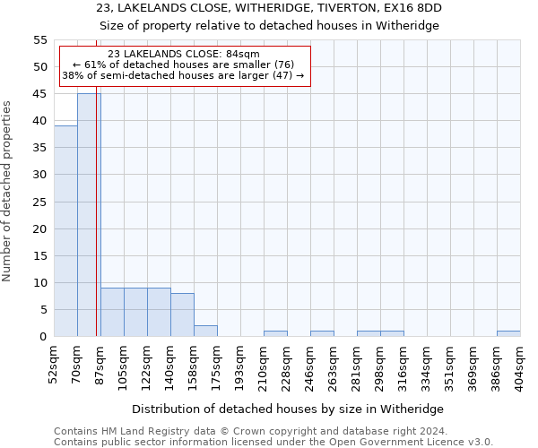 23, LAKELANDS CLOSE, WITHERIDGE, TIVERTON, EX16 8DD: Size of property relative to detached houses in Witheridge