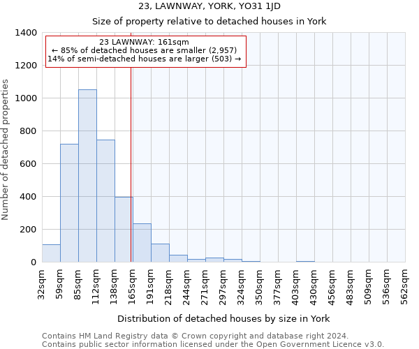 23, LAWNWAY, YORK, YO31 1JD: Size of property relative to detached houses in York