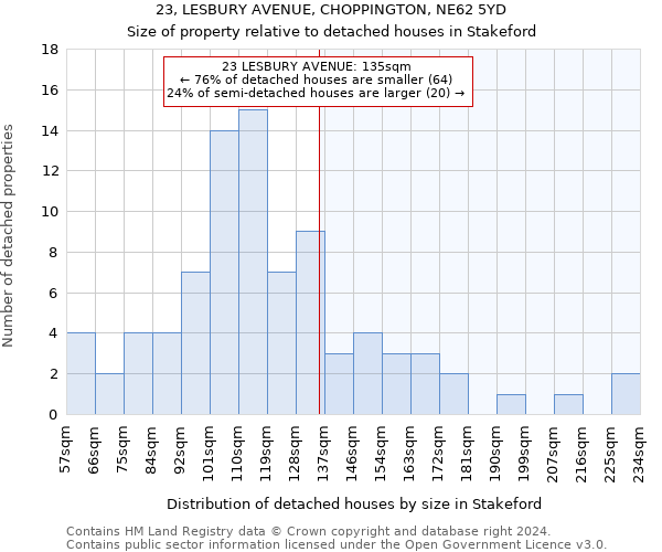 23, LESBURY AVENUE, CHOPPINGTON, NE62 5YD: Size of property relative to detached houses in Stakeford