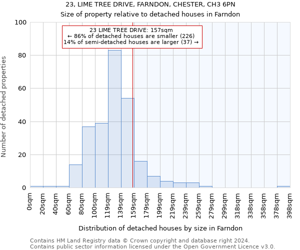 23, LIME TREE DRIVE, FARNDON, CHESTER, CH3 6PN: Size of property relative to detached houses in Farndon