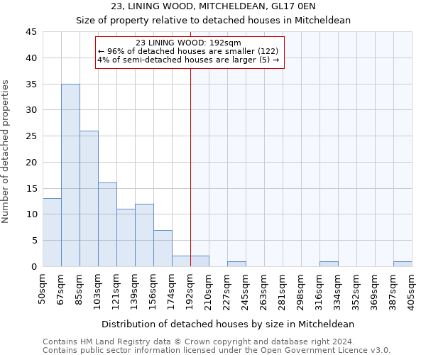 23, LINING WOOD, MITCHELDEAN, GL17 0EN: Size of property relative to detached houses in Mitcheldean