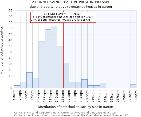 23, LINNET AVENUE, BARTON, PRESTON, PR3 5AW: Size of property relative to detached houses in Barton