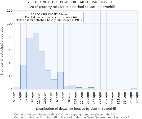 23, LOCKING CLOSE, BOWERHILL, MELKSHAM, SN12 6XR: Size of property relative to detached houses in Bowerhill