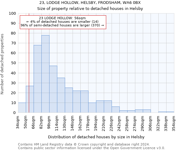 23, LODGE HOLLOW, HELSBY, FRODSHAM, WA6 0BX: Size of property relative to detached houses in Helsby