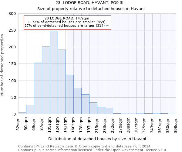 23, LODGE ROAD, HAVANT, PO9 3LL: Size of property relative to detached houses in Havant