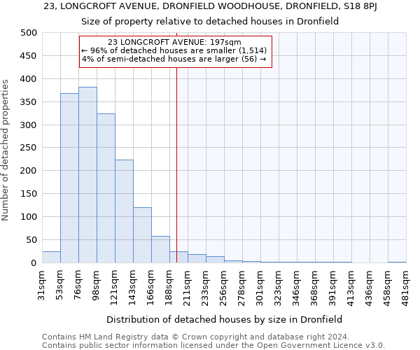 23, LONGCROFT AVENUE, DRONFIELD WOODHOUSE, DRONFIELD, S18 8PJ: Size of property relative to detached houses in Dronfield