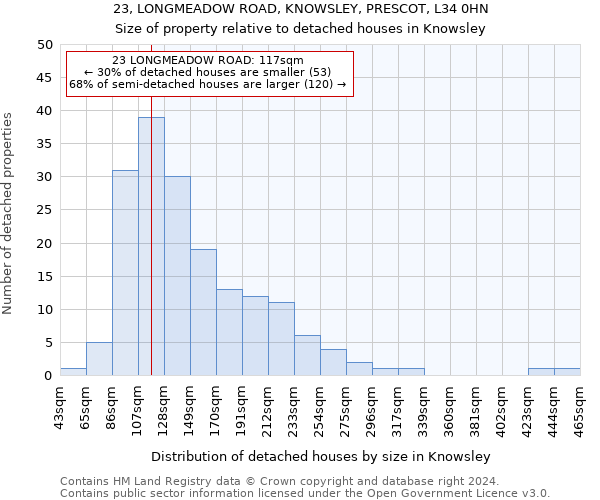 23, LONGMEADOW ROAD, KNOWSLEY, PRESCOT, L34 0HN: Size of property relative to detached houses in Knowsley