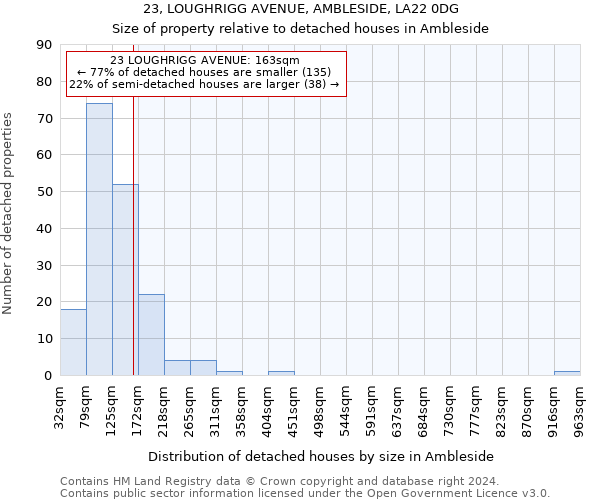 23, LOUGHRIGG AVENUE, AMBLESIDE, LA22 0DG: Size of property relative to detached houses in Ambleside