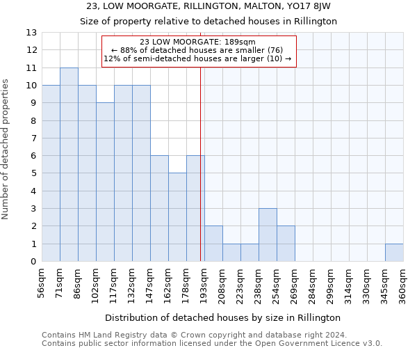 23, LOW MOORGATE, RILLINGTON, MALTON, YO17 8JW: Size of property relative to detached houses in Rillington