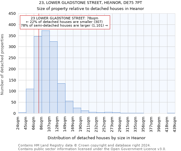 23, LOWER GLADSTONE STREET, HEANOR, DE75 7PT: Size of property relative to detached houses in Heanor