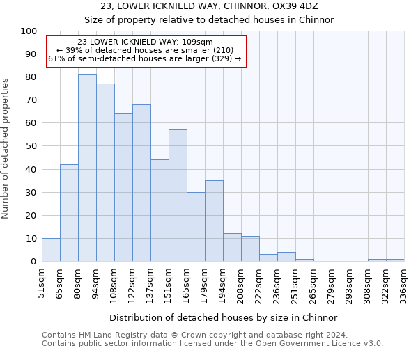 23, LOWER ICKNIELD WAY, CHINNOR, OX39 4DZ: Size of property relative to detached houses in Chinnor