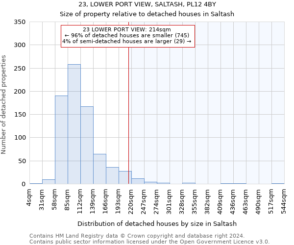 23, LOWER PORT VIEW, SALTASH, PL12 4BY: Size of property relative to detached houses in Saltash