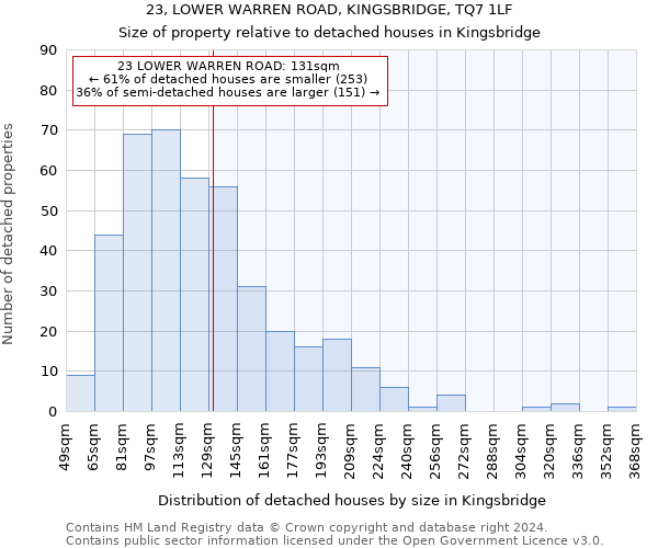 23, LOWER WARREN ROAD, KINGSBRIDGE, TQ7 1LF: Size of property relative to detached houses in Kingsbridge