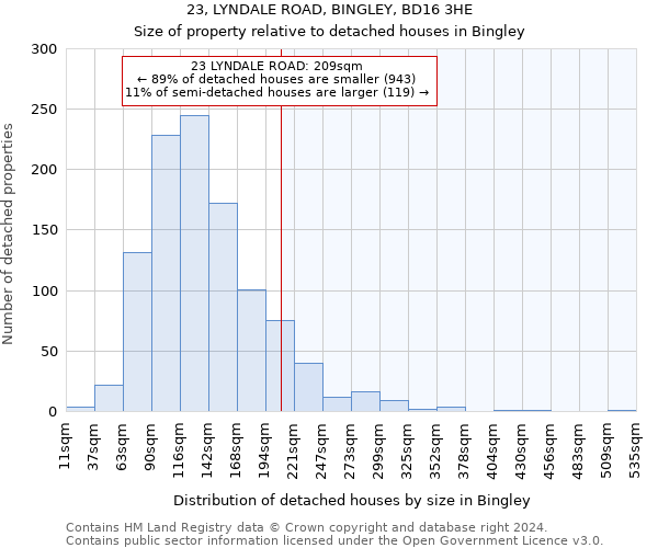 23, LYNDALE ROAD, BINGLEY, BD16 3HE: Size of property relative to detached houses in Bingley