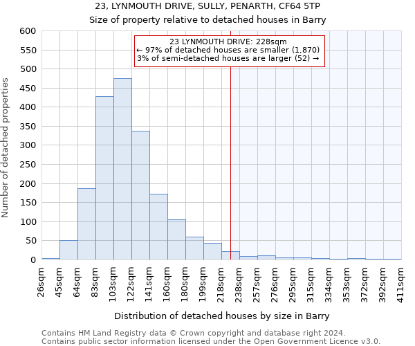 23, LYNMOUTH DRIVE, SULLY, PENARTH, CF64 5TP: Size of property relative to detached houses in Barry