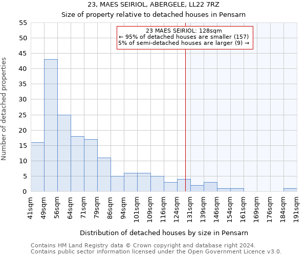 23, MAES SEIRIOL, ABERGELE, LL22 7RZ: Size of property relative to detached houses in Pensarn