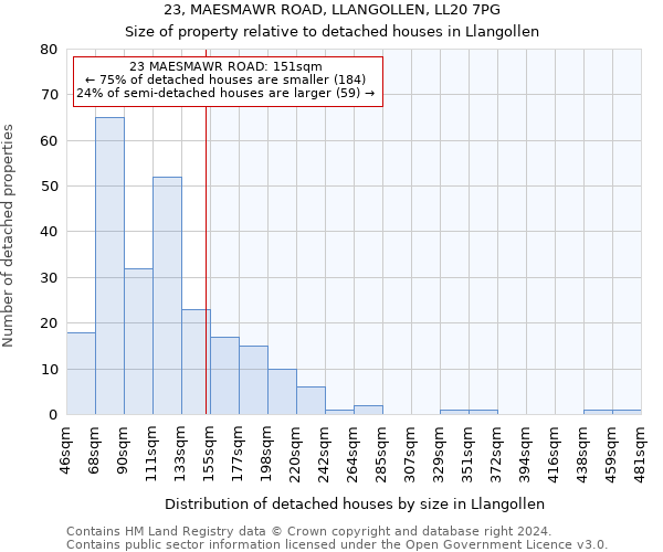 23, MAESMAWR ROAD, LLANGOLLEN, LL20 7PG: Size of property relative to detached houses in Llangollen