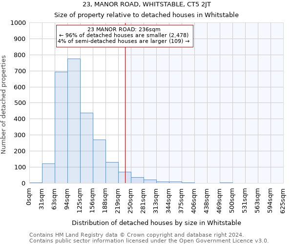 23, MANOR ROAD, WHITSTABLE, CT5 2JT: Size of property relative to detached houses in Whitstable