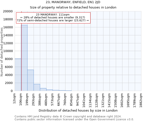 23, MANORWAY, ENFIELD, EN1 2JD: Size of property relative to detached houses in London