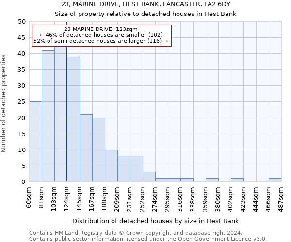 23, MARINE DRIVE, HEST BANK, LANCASTER, LA2 6DY: Size of property relative to detached houses in Hest Bank