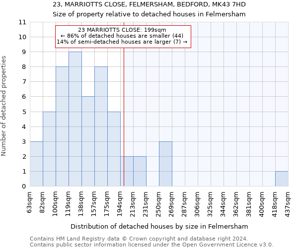 23, MARRIOTTS CLOSE, FELMERSHAM, BEDFORD, MK43 7HD: Size of property relative to detached houses in Felmersham