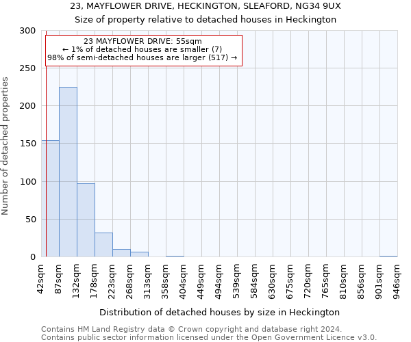 23, MAYFLOWER DRIVE, HECKINGTON, SLEAFORD, NG34 9UX: Size of property relative to detached houses in Heckington