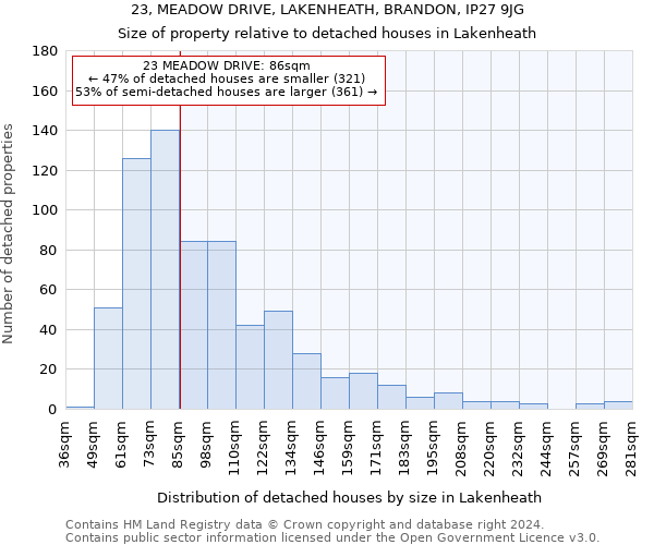 23, MEADOW DRIVE, LAKENHEATH, BRANDON, IP27 9JG: Size of property relative to detached houses in Lakenheath