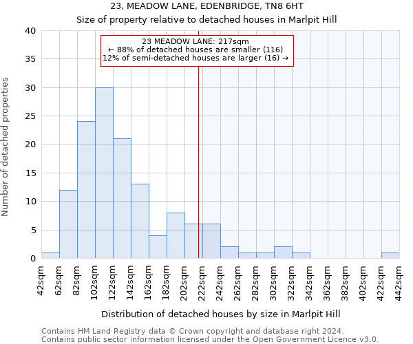 23, MEADOW LANE, EDENBRIDGE, TN8 6HT: Size of property relative to detached houses in Marlpit Hill