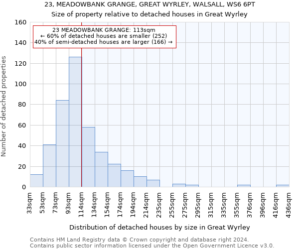 23, MEADOWBANK GRANGE, GREAT WYRLEY, WALSALL, WS6 6PT: Size of property relative to detached houses in Great Wyrley