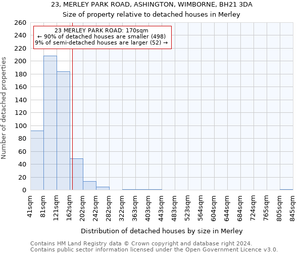 23, MERLEY PARK ROAD, ASHINGTON, WIMBORNE, BH21 3DA: Size of property relative to detached houses in Merley