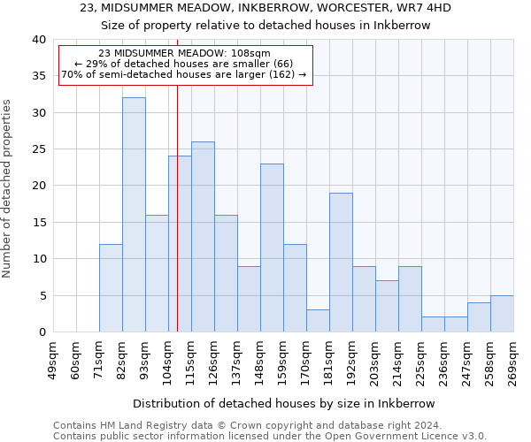 23, MIDSUMMER MEADOW, INKBERROW, WORCESTER, WR7 4HD: Size of property relative to detached houses in Inkberrow