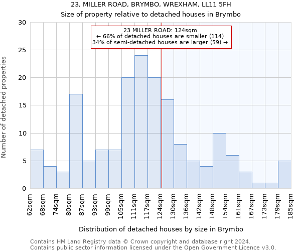 23, MILLER ROAD, BRYMBO, WREXHAM, LL11 5FH: Size of property relative to detached houses in Brymbo