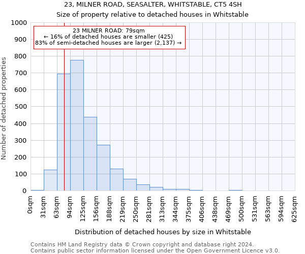 23, MILNER ROAD, SEASALTER, WHITSTABLE, CT5 4SH: Size of property relative to detached houses in Whitstable