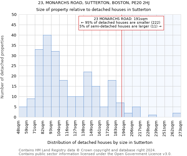 23, MONARCHS ROAD, SUTTERTON, BOSTON, PE20 2HJ: Size of property relative to detached houses in Sutterton