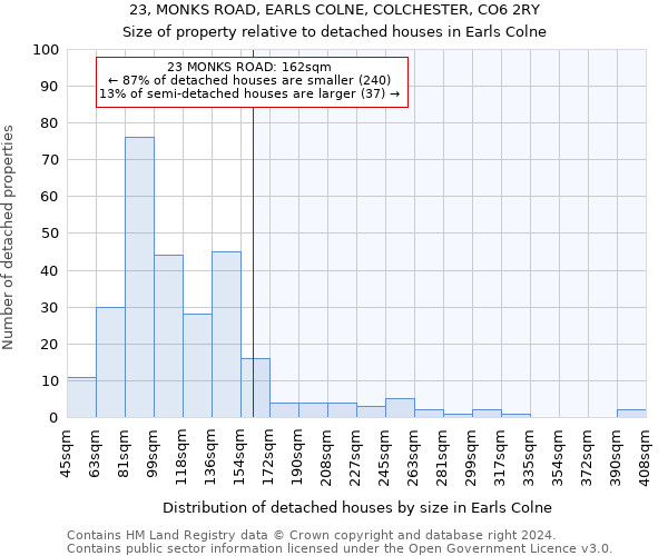 23, MONKS ROAD, EARLS COLNE, COLCHESTER, CO6 2RY: Size of property relative to detached houses in Earls Colne