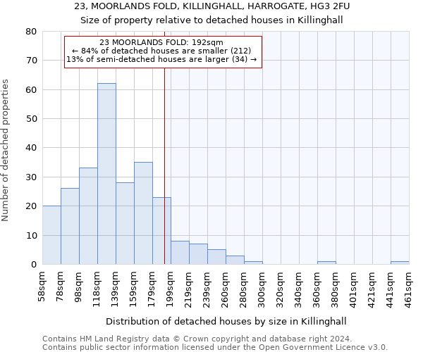 23, MOORLANDS FOLD, KILLINGHALL, HARROGATE, HG3 2FU: Size of property relative to detached houses in Killinghall