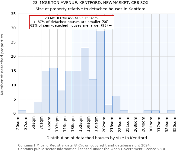 23, MOULTON AVENUE, KENTFORD, NEWMARKET, CB8 8QX: Size of property relative to detached houses in Kentford