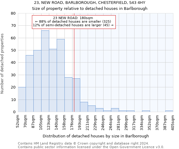 23, NEW ROAD, BARLBOROUGH, CHESTERFIELD, S43 4HY: Size of property relative to detached houses in Barlborough