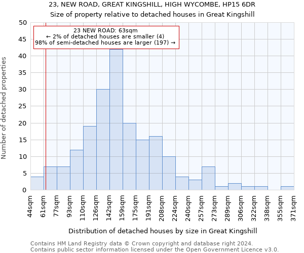 23, NEW ROAD, GREAT KINGSHILL, HIGH WYCOMBE, HP15 6DR: Size of property relative to detached houses in Great Kingshill