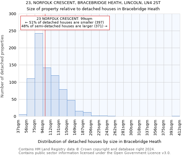 23, NORFOLK CRESCENT, BRACEBRIDGE HEATH, LINCOLN, LN4 2ST: Size of property relative to detached houses in Bracebridge Heath