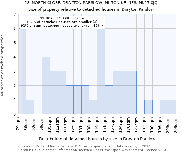 23, NORTH CLOSE, DRAYTON PARSLOW, MILTON KEYNES, MK17 0JQ: Size of property relative to detached houses in Drayton Parslow