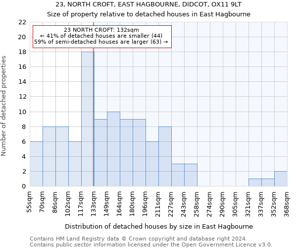 23, NORTH CROFT, EAST HAGBOURNE, DIDCOT, OX11 9LT: Size of property relative to detached houses in East Hagbourne