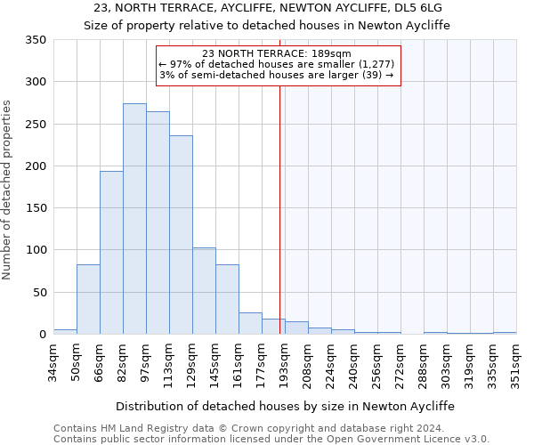 23, NORTH TERRACE, AYCLIFFE, NEWTON AYCLIFFE, DL5 6LG: Size of property relative to detached houses in Newton Aycliffe