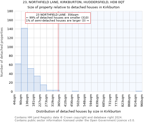 23, NORTHFIELD LANE, KIRKBURTON, HUDDERSFIELD, HD8 0QT: Size of property relative to detached houses in Kirkburton