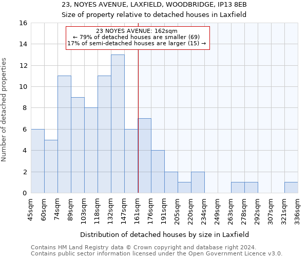 23, NOYES AVENUE, LAXFIELD, WOODBRIDGE, IP13 8EB: Size of property relative to detached houses in Laxfield