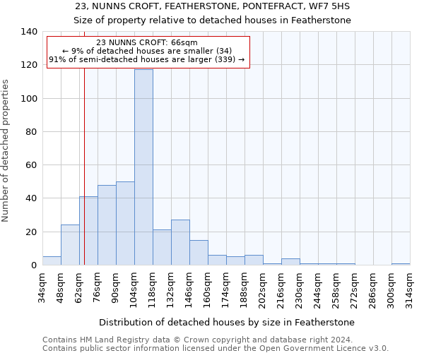 23, NUNNS CROFT, FEATHERSTONE, PONTEFRACT, WF7 5HS: Size of property relative to detached houses in Featherstone